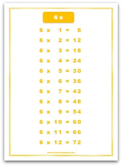 The Six Times Tables
