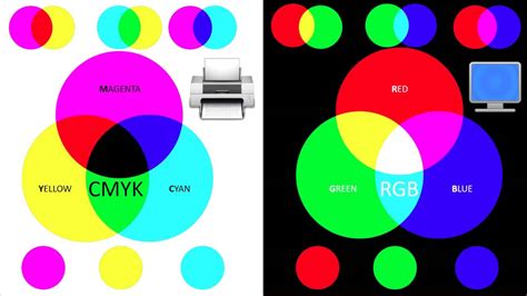 Color Theory Lesson CMYK Vs RGB YouTube