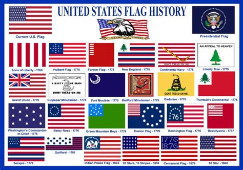 The United States Flag History And Facts Legends Of America Free Nude