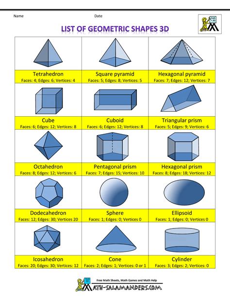 3 D Shapes List Of Geometric Shapes 3d Info 1000×1294 Geometría