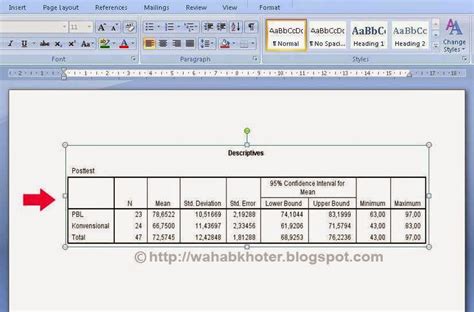 Cara Copy Paste Outputtabel Spss Ke Msword Guru Pantura