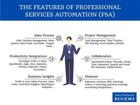 Professional Services Automation A Complete Guide Recruitingblogs