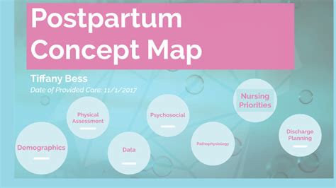 Postpartum Concept Map By Tiffany Bess On Prezi
