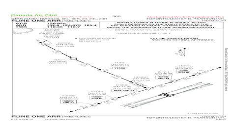 Cyyz Star Sid Chart Aerodrome Pdf Document