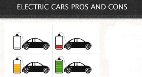 Do You Want To Go For Electric Car Lets Know Electric Cars Pros And