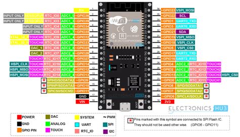 Esp Pinout And Esp Wroom Pinout Esp Devkit Analog To Digital Converter Arduino