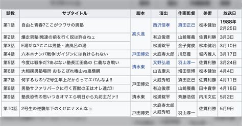 第 話禰豆子が鬼に悲しき鬼退治 年代版の鬼滅の刃 はこんな感じかなりよくできててノスタルジーを感じる Togetter