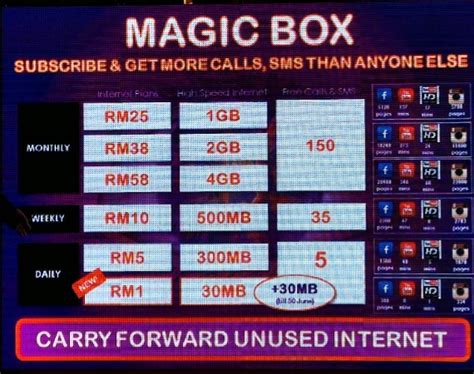 Celcom speed test for celcom broadband speed test for mobile & fixed internet connection online for download & upload with ping test of your. Celcom reveals MAGIC SIM from Xpax priced at RM5 with FREE ...