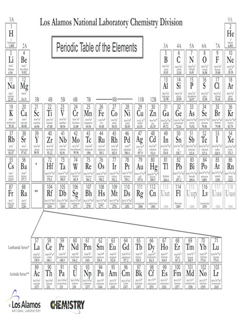 Printable Periodic Table Of Elements Black And White Pdf Quickgai