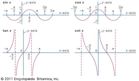 Function Definition Types Examples Facts Britannica Com