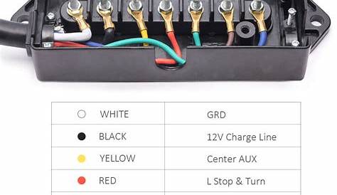 Trailer Wiring Color Code | impossible is nothing wiring better