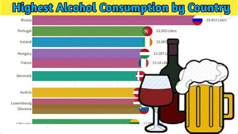 Highest Alcohol Consumption Per Capita By Country 1960 2020 Youtube