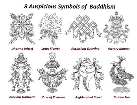 Understanding The 8 Auspicious Symbols Of Tibetan Buddhism