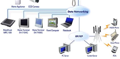 Basic Networking Components ~ About Technology
