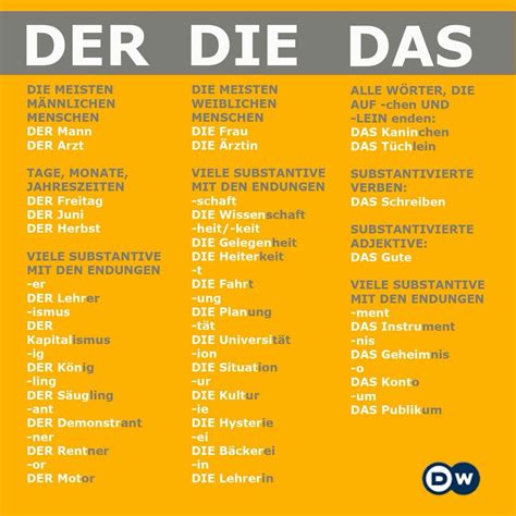 Der Die Das Learn German German Language Learning German Grammar