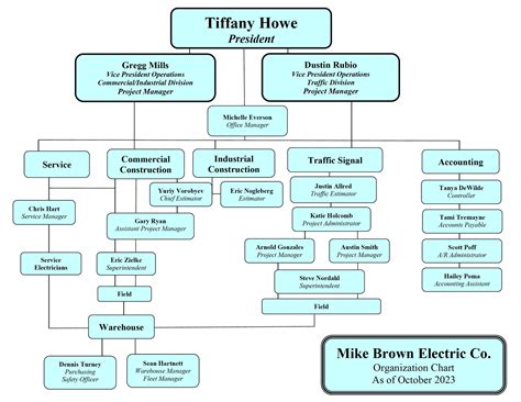 Organizational Chart Mb Electric