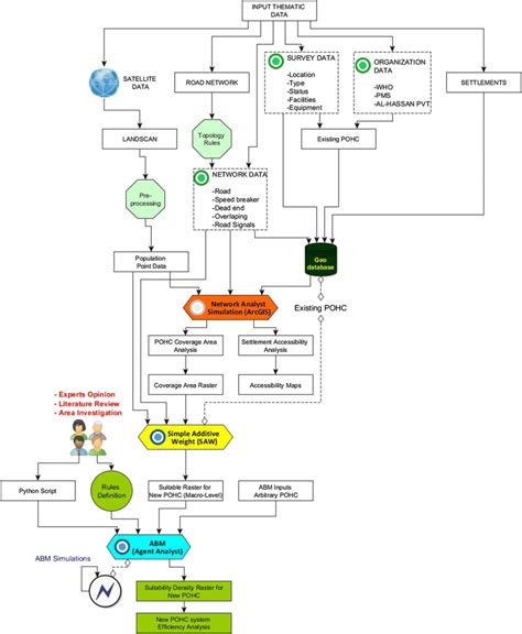 Schematic Flowchart Of The Study Download Scientific Diagram