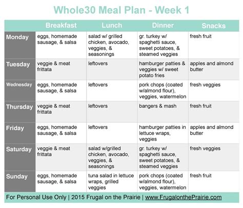 And, as any person who has done whole30 will be sure to tell you, the diet is pretty freaking brutal. The Busy Person's Whole30 Meal Plan - Week 1 — Allison ...