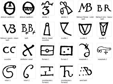 Alchemy Fonts Created By Adam Mclean