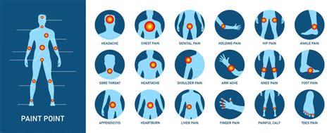 13 Critical Causes Of Left Side Body Pain From Head To Toe