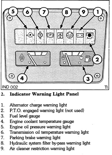 Dashboard Jcb Warning Light Symbols Warning Lights Symbols Bmw