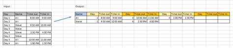 How To Turn Multiple Rows Into One Column Excel Printable Templates