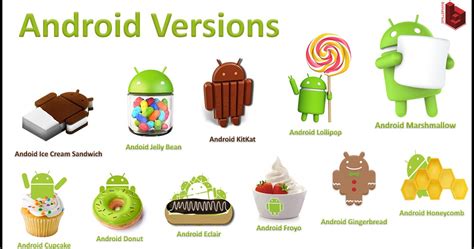List Of Android Version Names