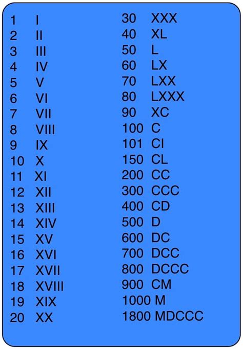 Learn how to read roman numerals and their roman numerals. How to Teach Roman Numerals - Owlcation - Education