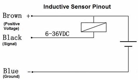 Inductive Proximity Sensor Diagram