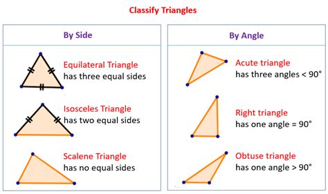 Classifying Triangles Worksheets