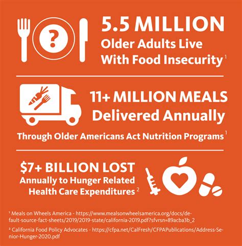 Feeding Older Adults During Stay At Home Engage Headlines