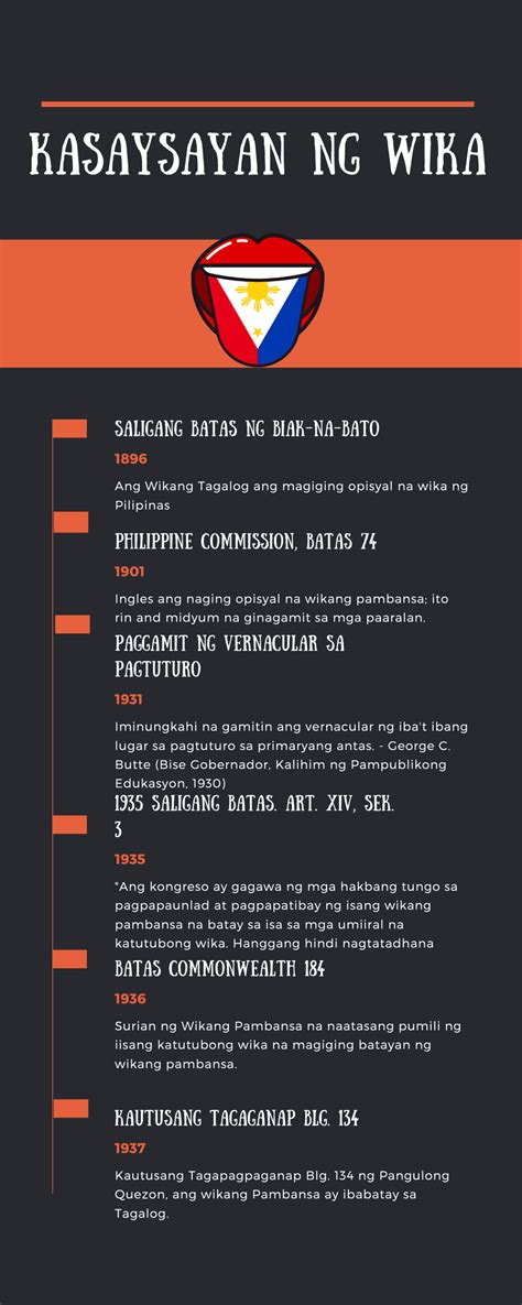Ano Ang Kasaysayan Ng Wikang Pambansa Sa Pilipinas Wikabansa