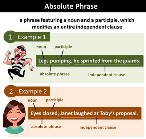 Absolute Phrase Explanation And Examples