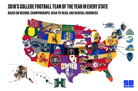 Sb Nation Teams Of The Year For Every State