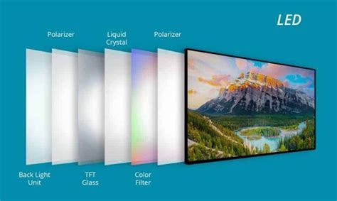 What Difference Between Lcd Or Led