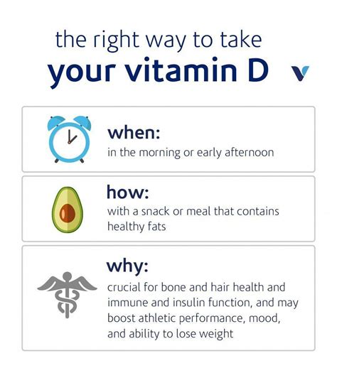 How Much Vitamin D Should I Take Daily