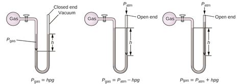 81 Gas Pressure Chemistry