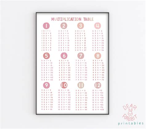 Multiplication Chart Poster Educational Poster Classroom Etsy