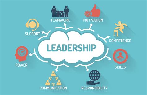 Why A Leadership Skills Training Program Is Key To Your Career