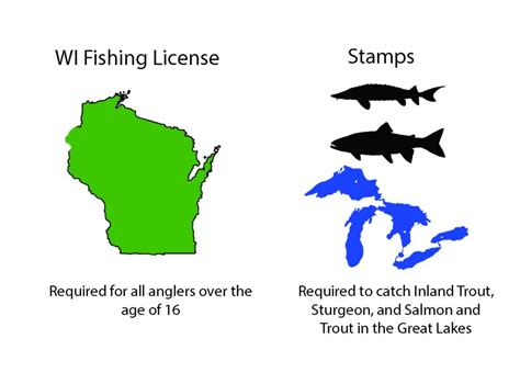 Getting A Wisconsin Fishing License A Quick Guide