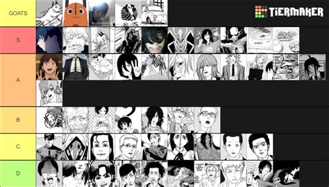 All Chainsawman Characters Tier List Community Rankings Tiermaker SexiezPicz Web Porn