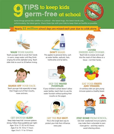 9 Tips To Prevent The Spread Of Germs At School Robert Driscoll Stem