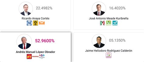 Encuestas De Preferencias Electorales 2018 Economicón La Newsletter