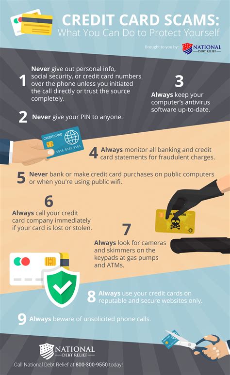 Cibc helps to protect you from unauthorized use of your credit card. Credit Card Scams: How To Protect Yourself Infographic
