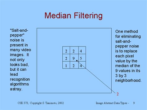 Median Filtering