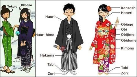 Kimono Tudo Sobre A Roupa Tradicional Japonesa Roupas Tradicionais
