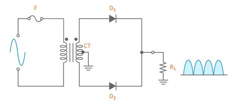 Two Diode Full Wave Rectifier
