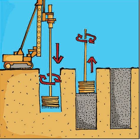 Deep Cement Mixing (DCM) | Geotekindo