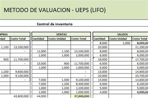 Planilla de Excel para valuación de Stock PEPS FIFO UEPS LIFO y PP