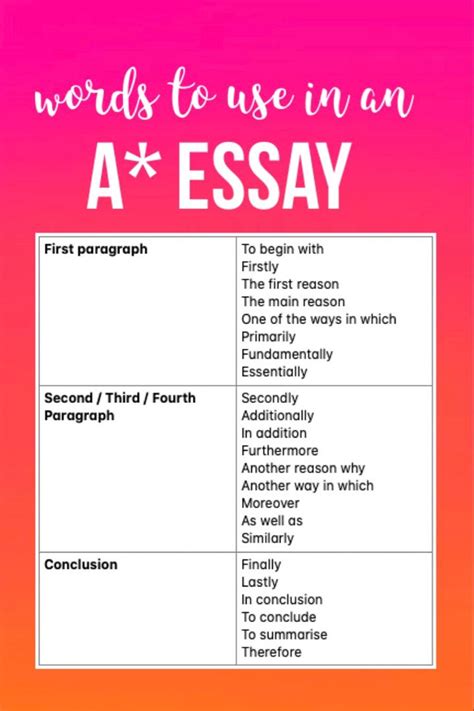 Words To Use In An A Essay In 2020 Essay Essay Tips Grading Essays